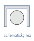 Schématický řez