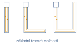 Základní tvarové možnosti