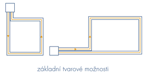 Základní tvarové možnosti